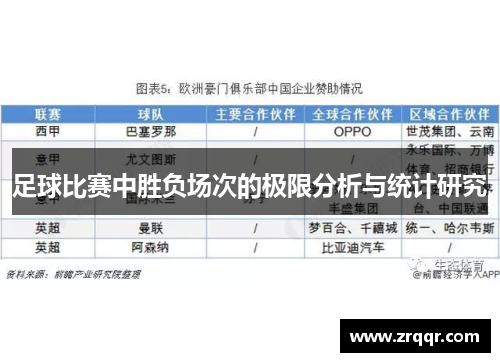 足球比赛中胜负场次的极限分析与统计研究